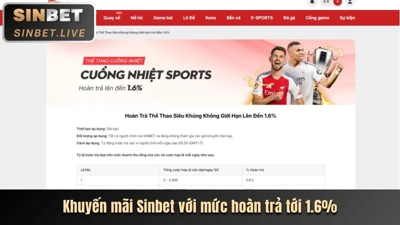 Tin tức các sự kiện thể thao lớn tại sinbet